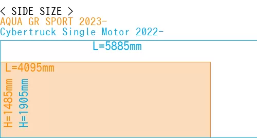 #AQUA GR SPORT 2023- + Cybertruck Single Motor 2022-
